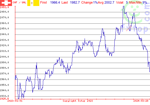 historical graph, click to enlarge