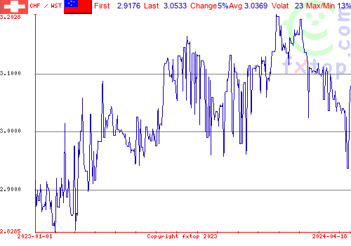 historical graph, click to enlarge