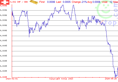 historical graph, click to enlarge