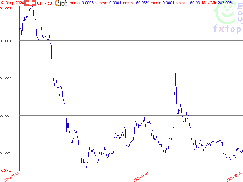 clicca per ingrandire di più