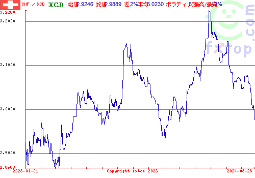 履歴グラフ、クリックすると拡大します。