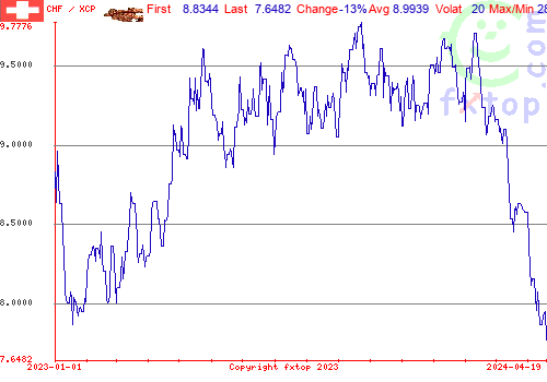 historical graph, click to enlarge