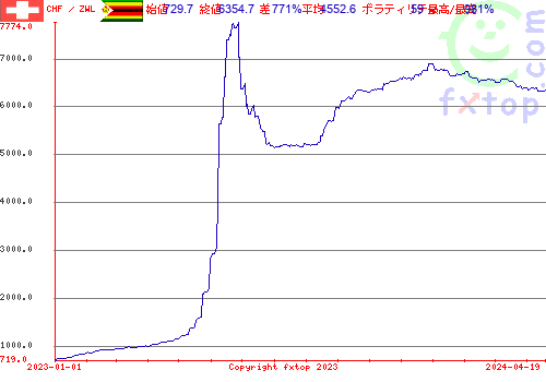 履歴グラフ、クリックすると拡大します。