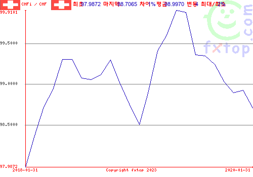 그래픽을 확대하려면 클릭하세요