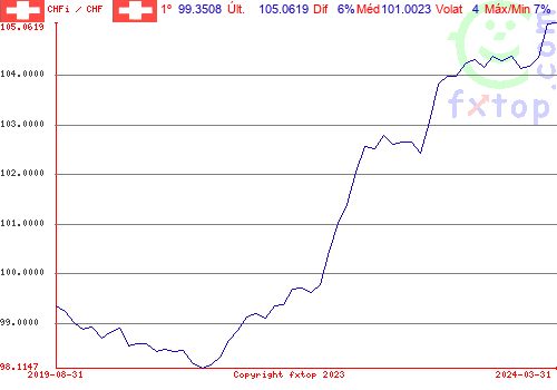 Clique para ampliar o gráfico