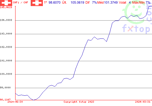 Clique para ampliar o gráfico