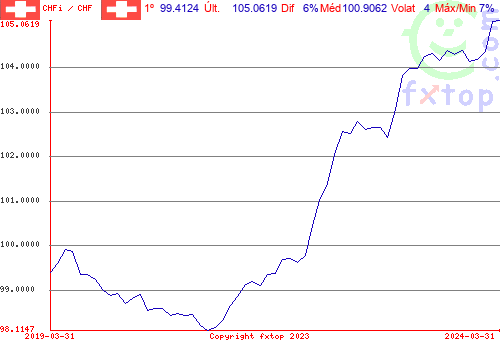 Clique para ampliar o gráfico