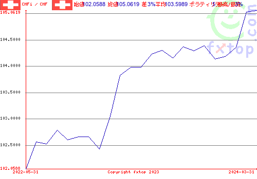 クリックすると、グラフを拡大表示できます。