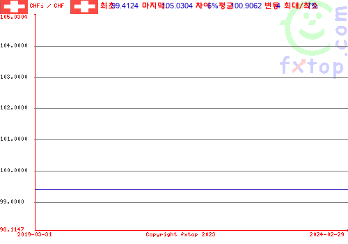 그래픽을 확대하려면 클릭하세요