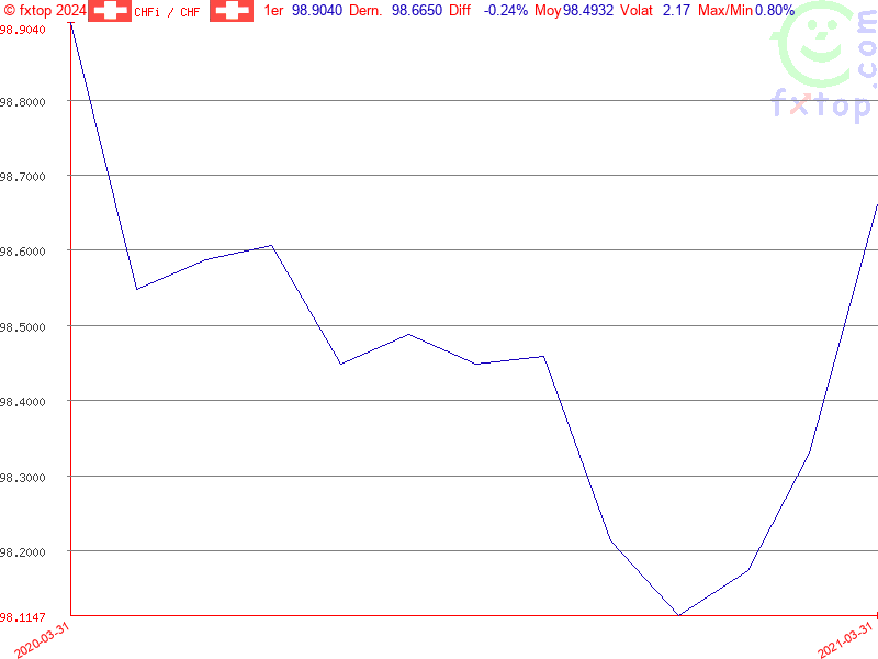 Cliquez pour agrandir encore plus