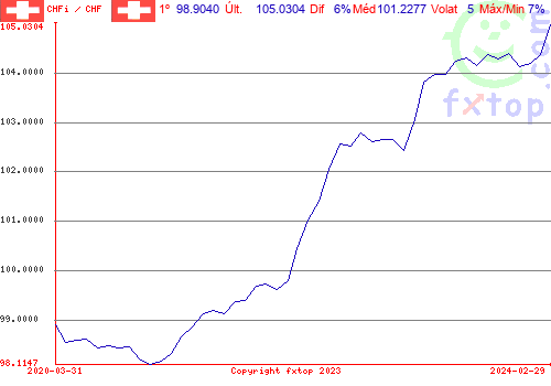 Clique para ampliar o gráfico