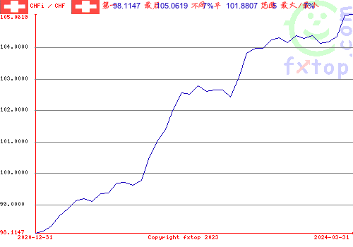 点击放大图表