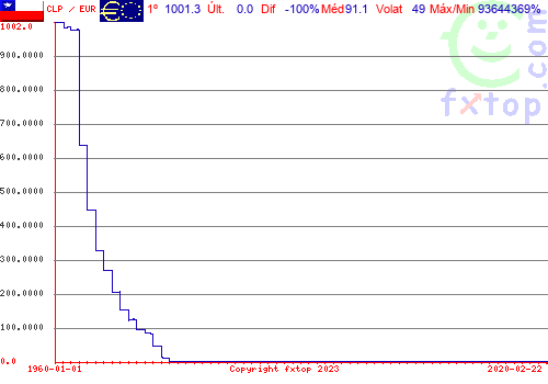 Clique para ampliar o gráfico