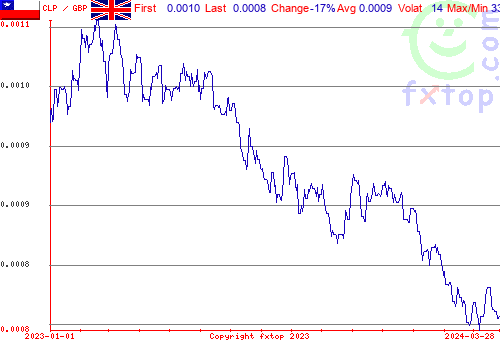 historical graph, click to enlarge