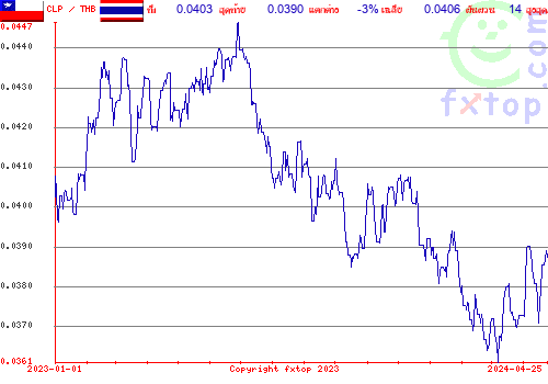 กราฟิกในอดีต, กดคลิกเพื่อขยายขนาด