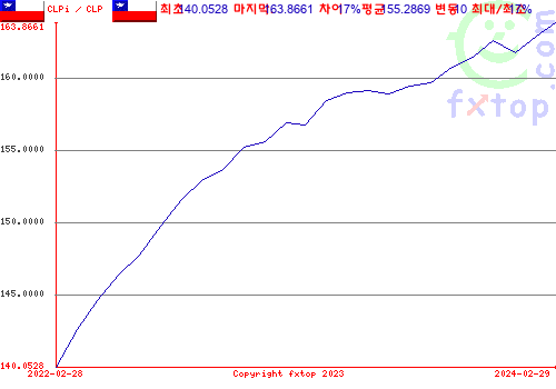 그래픽을 확대하려면 클릭하세요