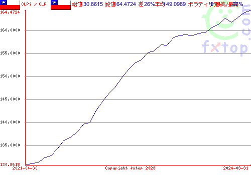 クリックすると、グラフを拡大表示できます。