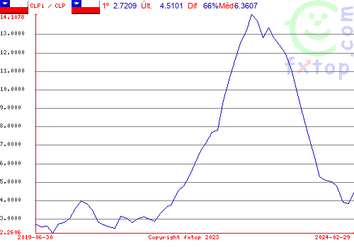 Clique para ampliar o gráfico