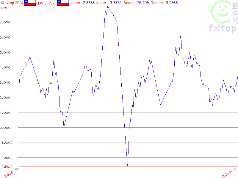 Hier klicken um mehr zu vergrößern