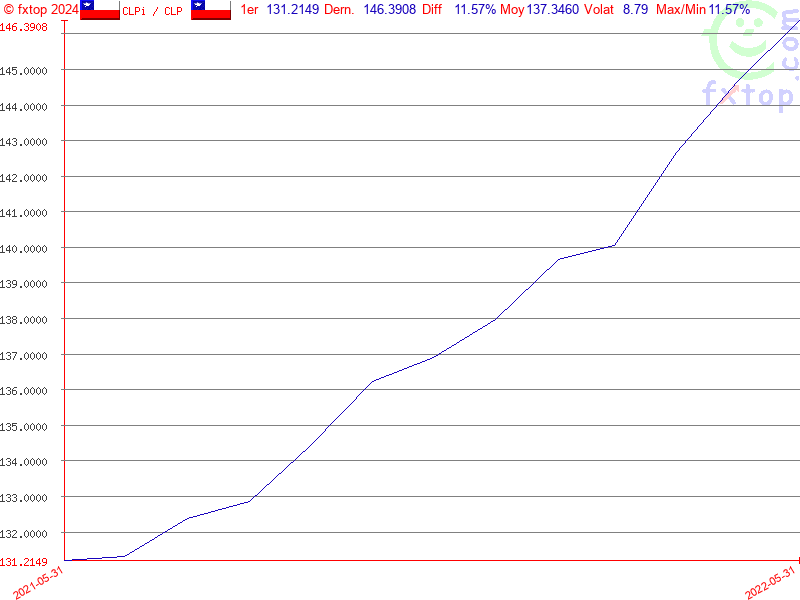 Cliquez pour agrandir encore plus