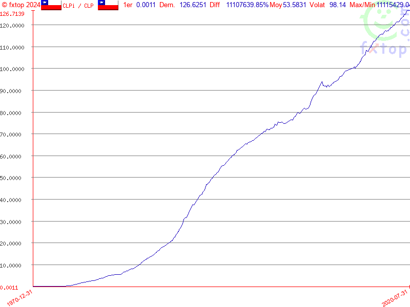 Cliquez pour agrandir encore plus