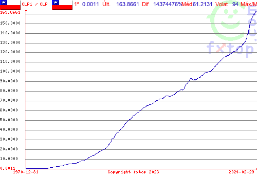 Clique para ampliar o gráfico