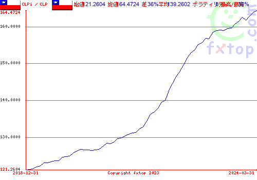 クリックすると、グラフを拡大表示できます。