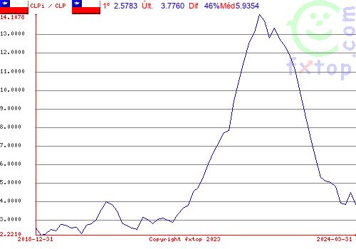 Clique para ampliar o gráfico