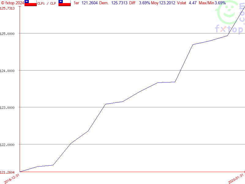 Cliquez pour agrandir encore plus