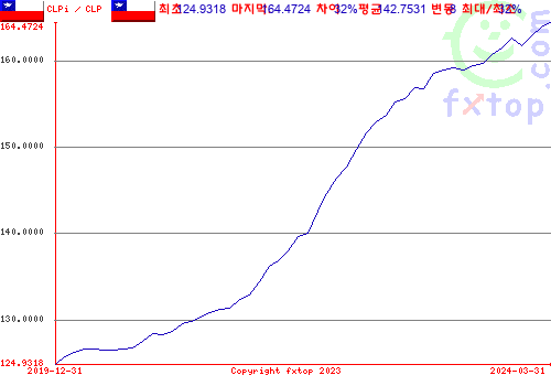 그래픽을 확대하려면 클릭하세요