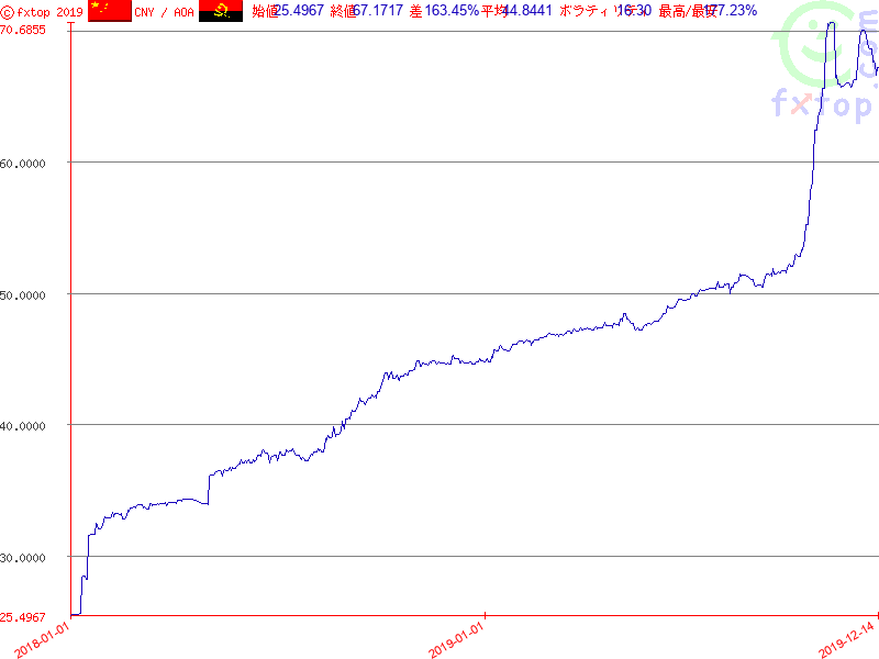 クリックするとさらに拡大します