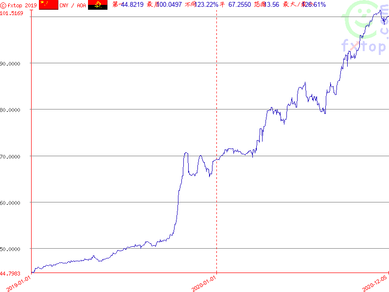 请点击以便再放大