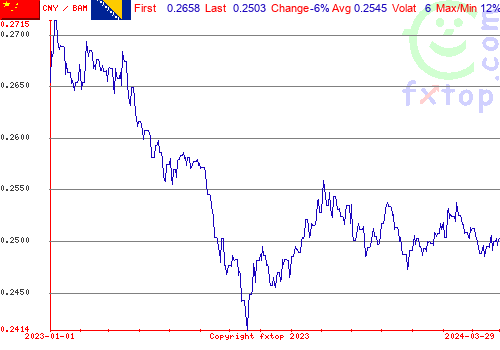 historical graph, click to enlarge