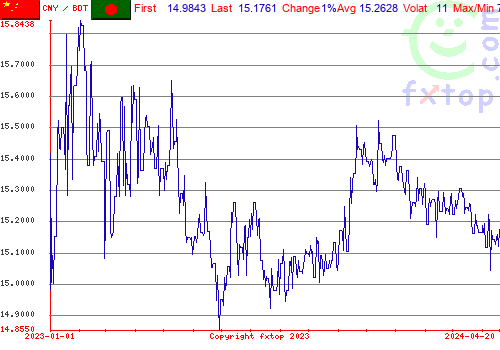 historical graph, click to enlarge