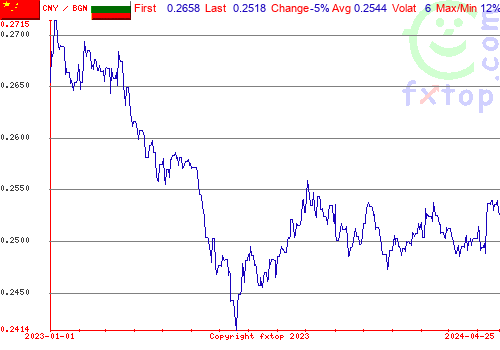 historical graph, click to enlarge