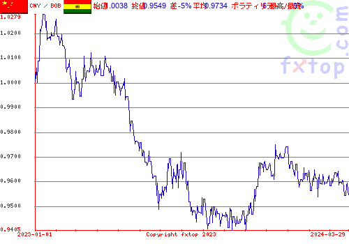 履歴グラフ、クリックすると拡大します。