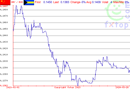 historical graph, click to enlarge