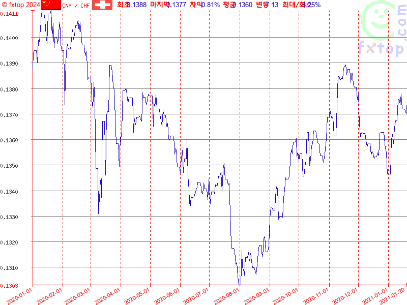 보다 더 확대하려면 클릭하세요