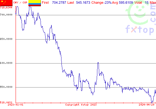 historical graph, click to enlarge