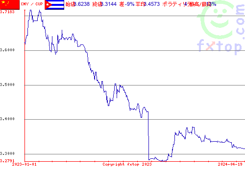 履歴グラフ、クリックすると拡大します。