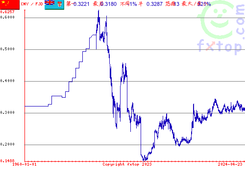 点击放大图表