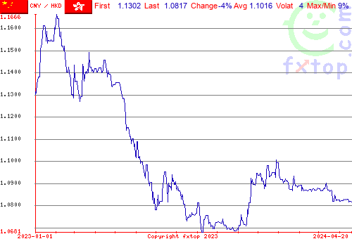 historical graph, click to enlarge