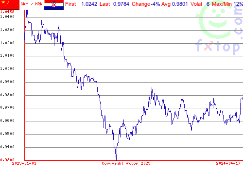 historical graph, click to enlarge