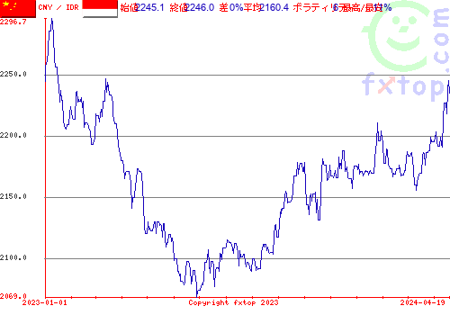 履歴グラフ、クリックすると拡大します。