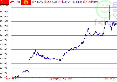 点击放大图表