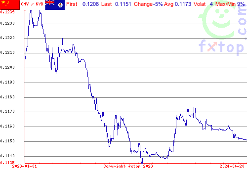 historical graph, click to enlarge