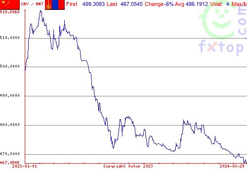 historical graph, click to enlarge