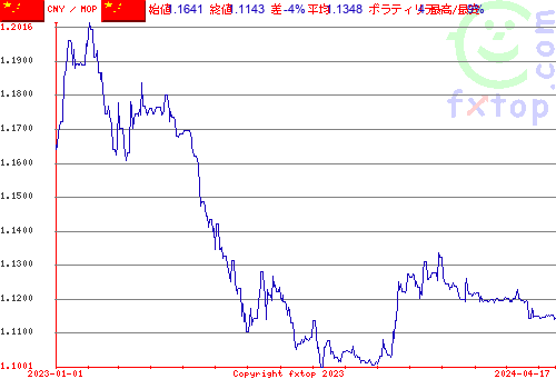 履歴グラフ、クリックすると拡大します。