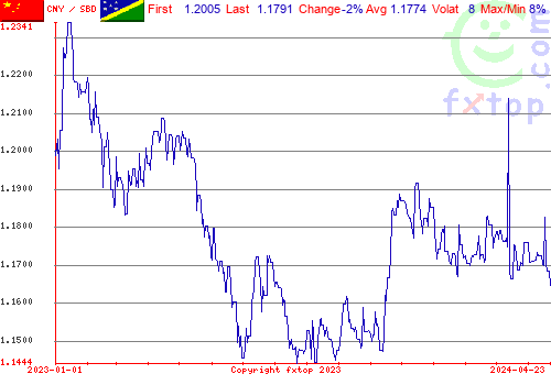 historical graph, click to enlarge