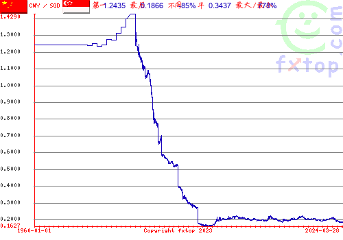 点击放大图表